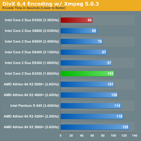 DivX 6.4 Encoding w/ Xmpeg 5.0.3